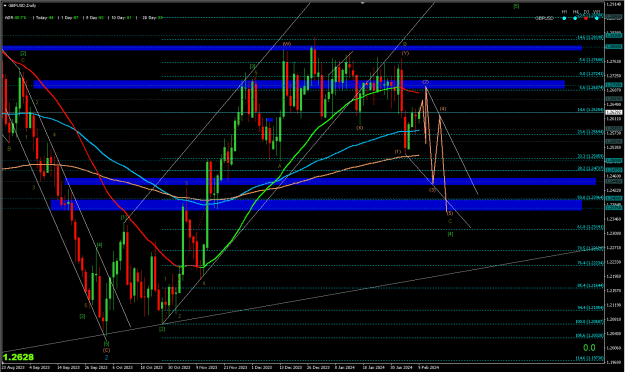 Click to Enlarge

Name: 2024-02-11 GBPUSD DAILY at 2.21.28 PM.png
Size: 28 KB