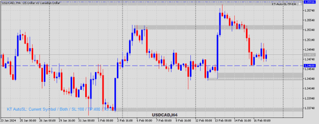 Click to Enlarge

Name: USDCADH4.png
Size: 10 KB