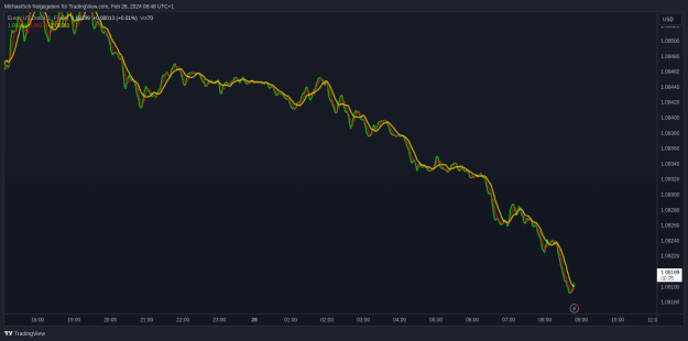 Click to Enlarge

Name: EURUSD.png
Size: 36 KB