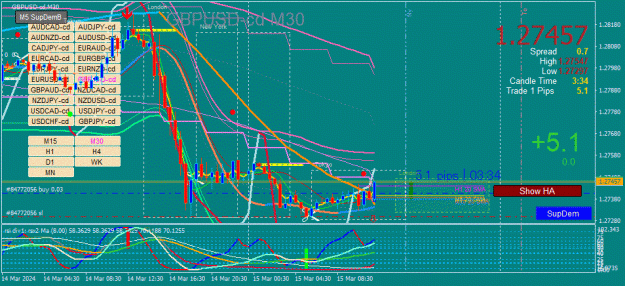 Click to Enlarge

Name: GBPUSD-cd(M30)_2024.03.15_182627.gif
Size: 77 KB