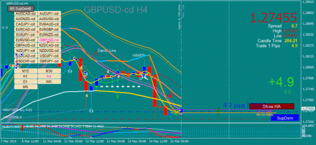 Click to Enlarge

Name: GBPUSD-cd(H4)_2024.03.15_183540.gif
Size: 63 KB