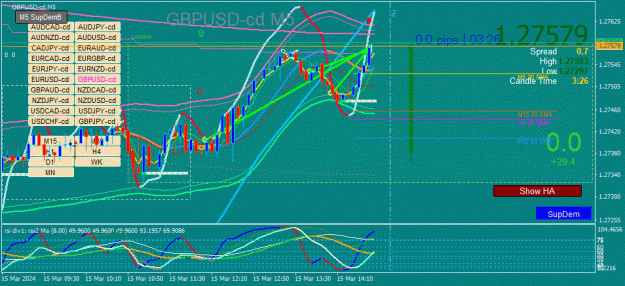 Click to Enlarge

Name: GBPUSD-cd(M5)_2024.03.15_204635.gif
Size: 92 KB