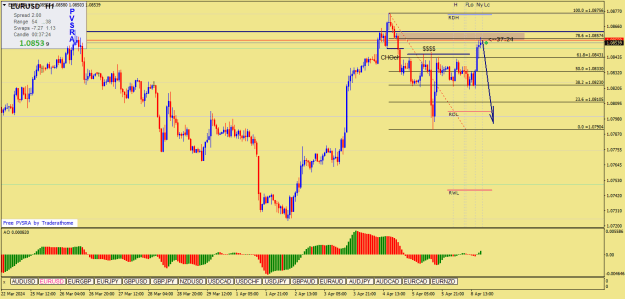Click to Enlarge

Name: eurusd-predict sell 2.png
Size: 20 KB