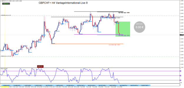 Click to Enlarge

Name: GBPCHF+H4.png
Size: 28 KB