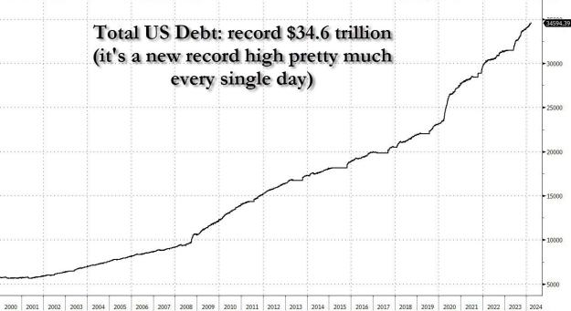 Click to Enlarge

Name: total us debt 3.27.jpg
Size: 88 KB