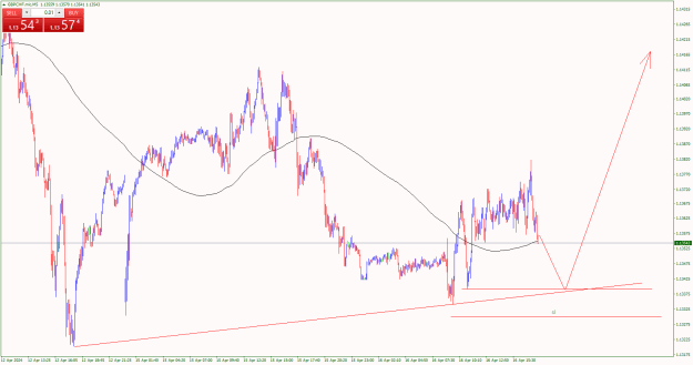 Click to Enlarge

Name: GBPCHF.micM5.png
Size: 22 KB