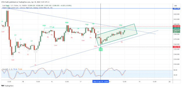 Click to Enlarge

Name: XAUUSD_2024-04-18_13-01-34.png
Size: 53 KB
