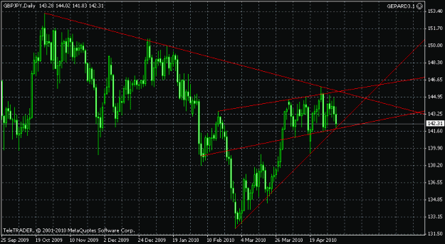 Click to Enlarge

Name: gbpjpy d1.gif
Size: 19 KB