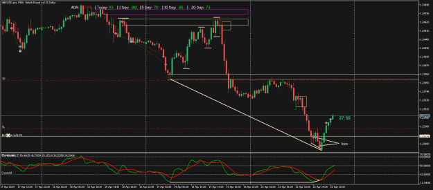 Click to Enlarge

Name: GBPUSD.proM30.png
Size: 19 KB