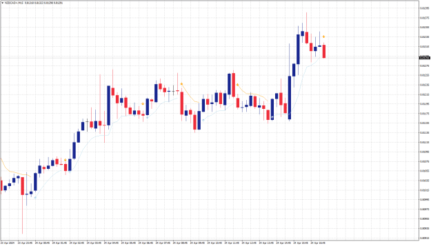 Click to Enlarge

Name: NZDCAD+M15.png
Size: 20 KB