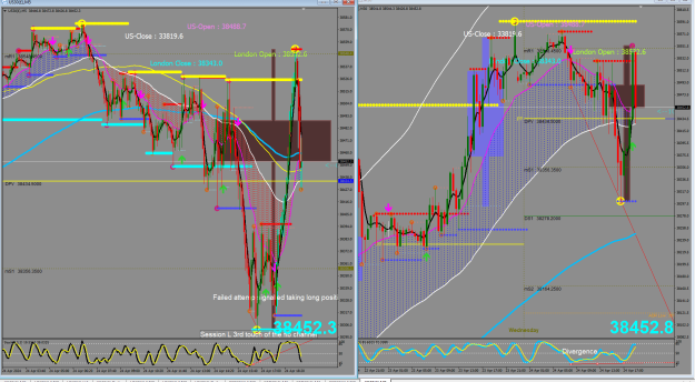 Click to Enlarge

Name: DOW Session M30 to M5.png
Size: 82 KB