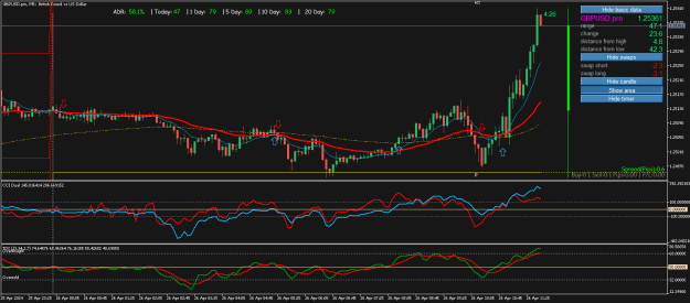 Click to Enlarge

Name: GBPUSD.proM5.png
Size: 26 KB