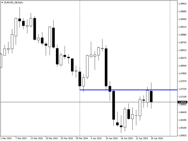 Click to Enlarge

Name: EURUSD_SBDaily.png
Size: 7 KB