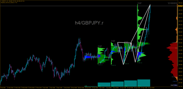 Click to Enlarge

Name: GBPJPY.rH4.png
Size: 28 KB