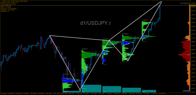 Click to Enlarge

Name: USDJPY.rDaily.png
Size: 30 KB