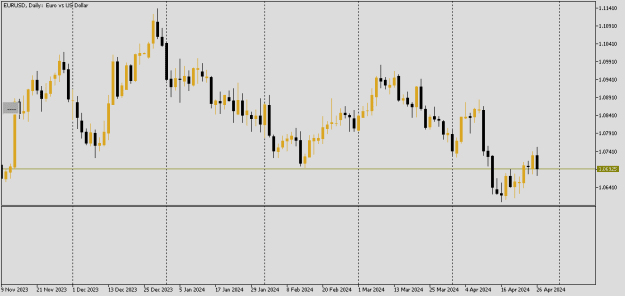 Click to Enlarge

Name: EURUSDDaily.png
Size: 7 KB