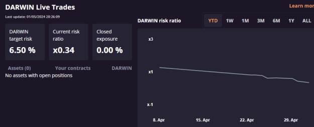 Click to Enlarge

Name: darwinex.png
Size: 33 KB