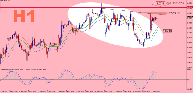 Click to Enlarge

Name: EURUSD-H1.png
Size: 27 KB