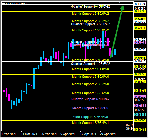 Click to Enlarge

Name: usdchf.png
Size: 13 KB