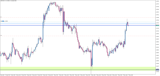 Click to Enlarge

Name: USDCADH11.png
Size: 13 KB