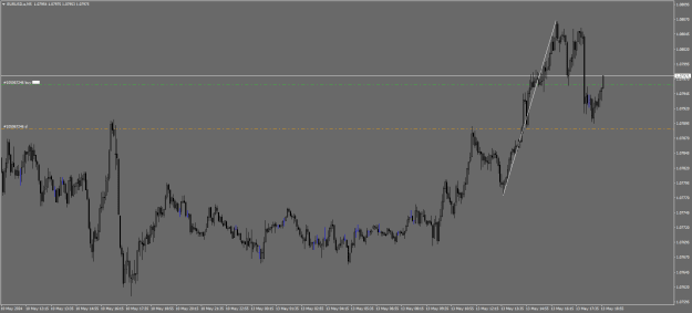 Click to Enlarge

Name: eurusd 152.png
Size: 18 KB