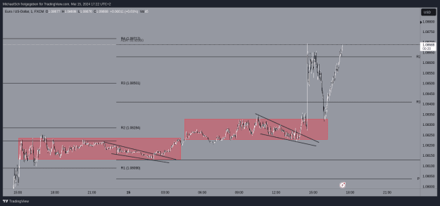 Click to Enlarge

Name: EURUSD.png
Size: 23 KB