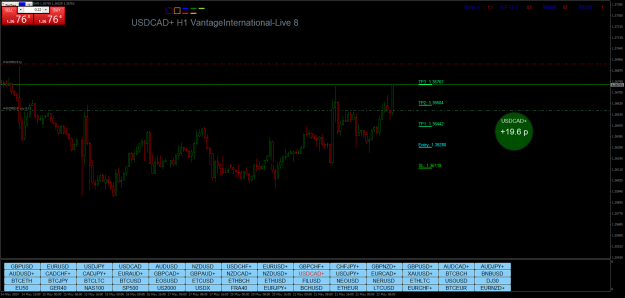 Click to Enlarge

Name: USDCAD+H1.png
Size: 31 KB