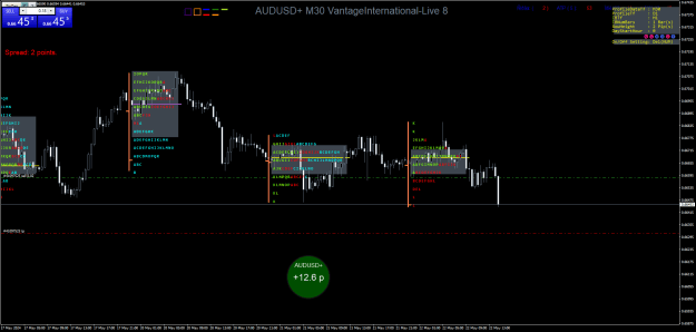 Click to Enlarge

Name: AUDUSD+M30.png
Size: 35 KB