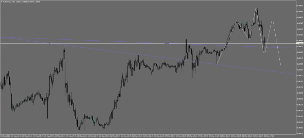 Click to Enlarge

Name: eurusd 154.png
Size: 19 KB