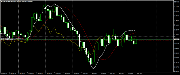 Click to Enlarge

Name: EURUSDMonthly.png
Size: 20 KB