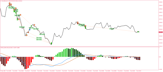 Click to Enlarge

Name: XAUUSD.aM1a.png
Size: 21 KB