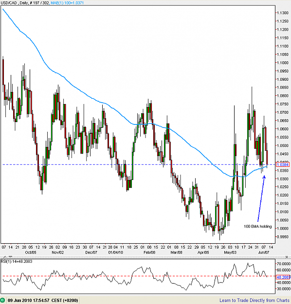 Click to Enlarge

Name: USDCAD-9 June 2010_daily.PNG
Size: 42 KB