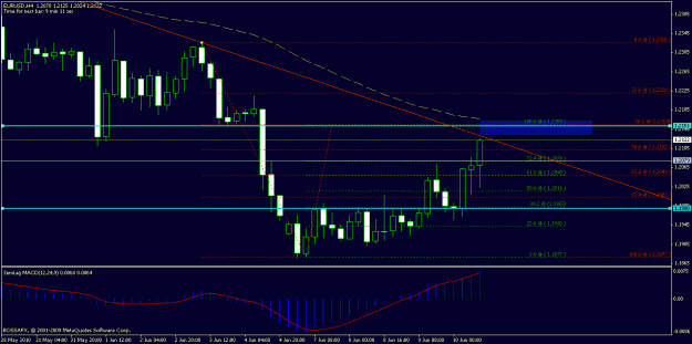 Click to Enlarge

Name: eurusd_h4_2010-06-10.gif
Size: 20 KB