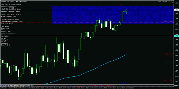 Click to Enlarge

Name: gbpusd_m15_2010-06-10.gif
Size: 18 KB