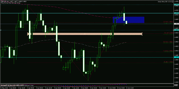 Click to Enlarge

Name: gbpusd_h4_2010-06-11_12-00.gif
Size: 21 KB