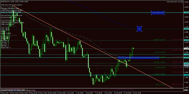 Click to Enlarge

Name: eurusd_h4_2010-06-14_12-00.gif
Size: 24 KB