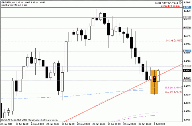 Click to Enlarge

Name: gbpusd_h4_2010-07-01_12-00.gif
Size: 12 KB