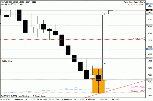 Click to Enlarge

Name: gbpusd_h4_2010-07-01_16-00.gif
Size: 11 KB