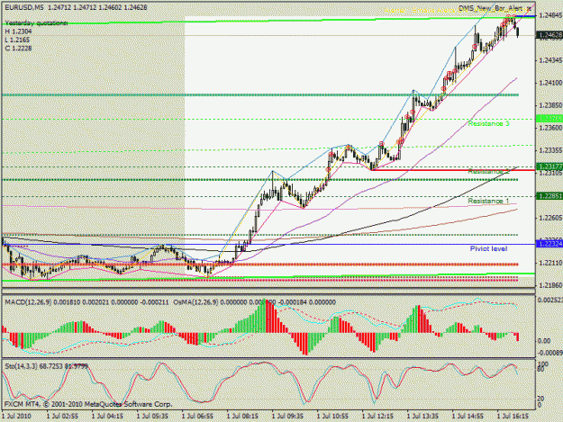 Click to Enlarge

Name: euro 1st june.gif
Size: 30 KB