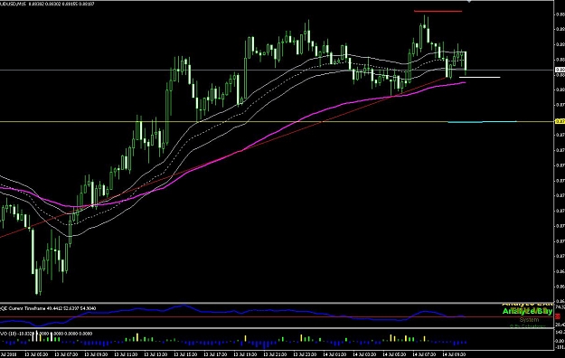 Click to Enlarge

Name: AUDUSD.JPG
Size: 105 KB