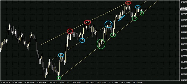 Click to Enlarge

Name: AUDUSD H4.jpg
Size: 60 KB