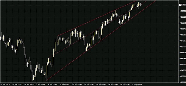 Click to Enlarge

Name: AUDUSD H4.jpg
Size: 53 KB
