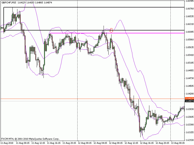 Click to Enlarge

Name: gbpchf_m15_8_15_2010.gif
Size: 16 KB