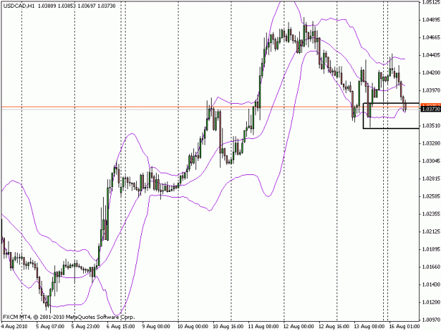Click to Enlarge

Name: usdcad_h1_8_16_2010.gif
Size: 18 KB