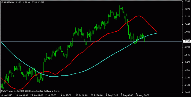 Click to Enlarge

Name: eurusd19.08.10 h4.gif
Size: 9 KB