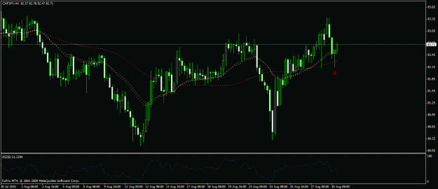 Click to Enlarge

Name: chfjpy lookin good.gif
Size: 20 KB