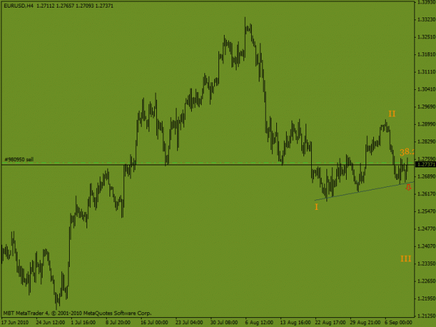 Click to Enlarge

Name: eurusd4 h.gif
Size: 14 KB
