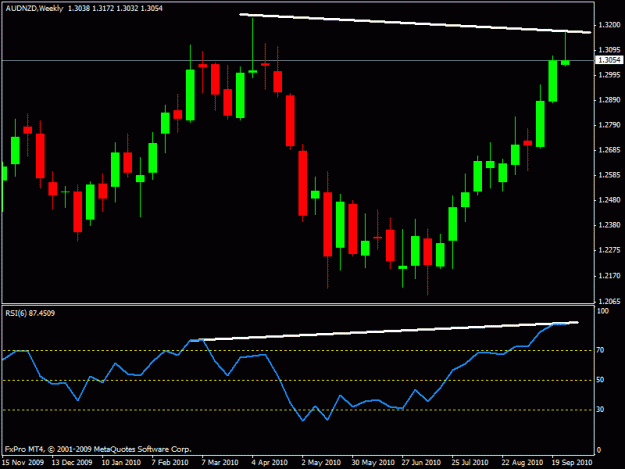 Click to Enlarge

Name: audnzd.gif
Size: 15 KB