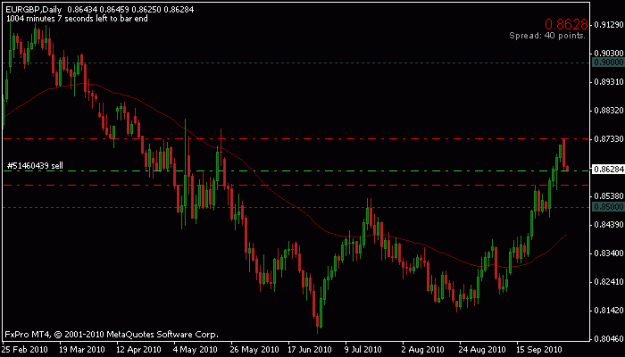Click to Enlarge

Name: oct 5_eurgbp_sell.gif
Size: 11 KB