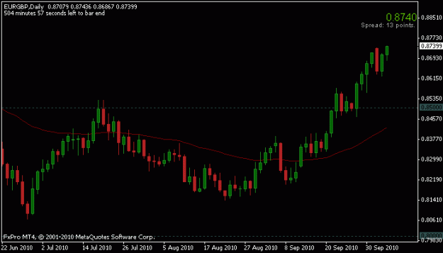Click to Enlarge

Name: oct 6_eurgbp_sl.gif
Size: 9 KB